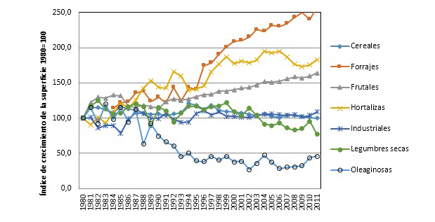 Estadísticas de producción de trigo grano en México