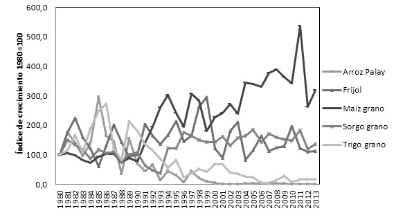 Estadísticas de producción de trigo grano en México